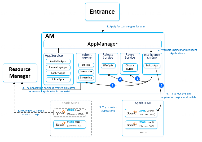 AppManager03