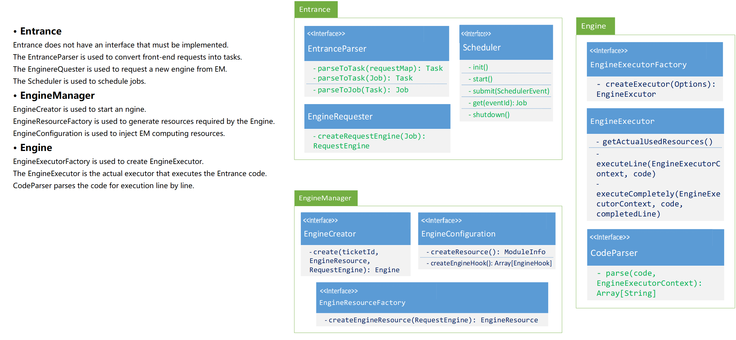 Linkis0.X How to implement a brand new engine