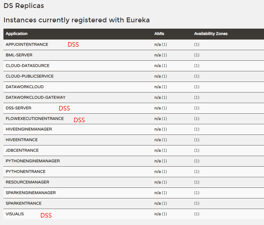 Linkis0.X Service List