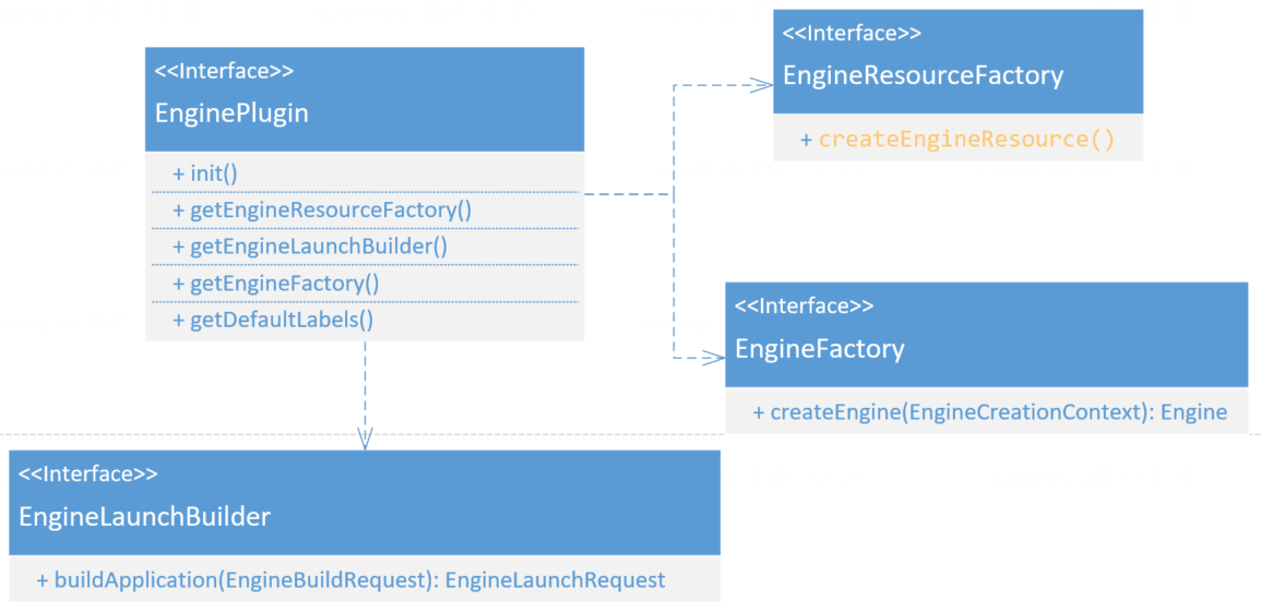 Linkis1.0 How to implement a brand new engine