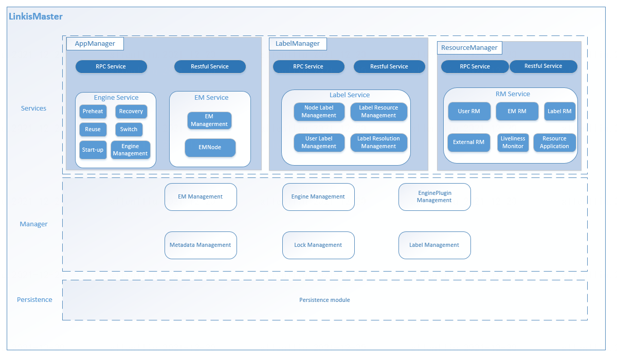 Architecture Diagram