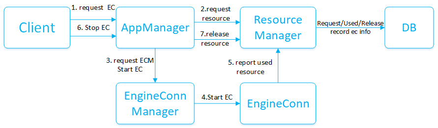 engineconn-history-01.png