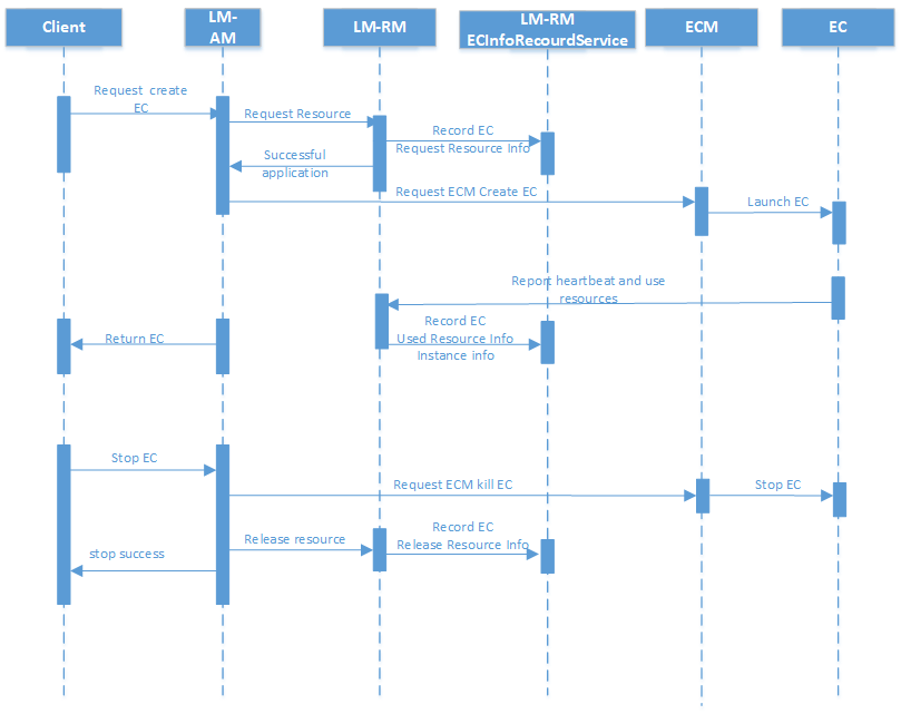 engineconn-history-02.png