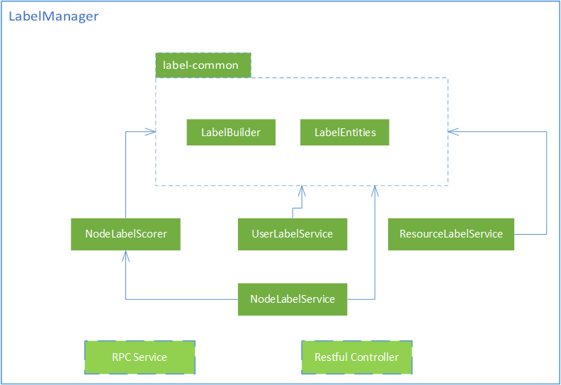 label_manager_global