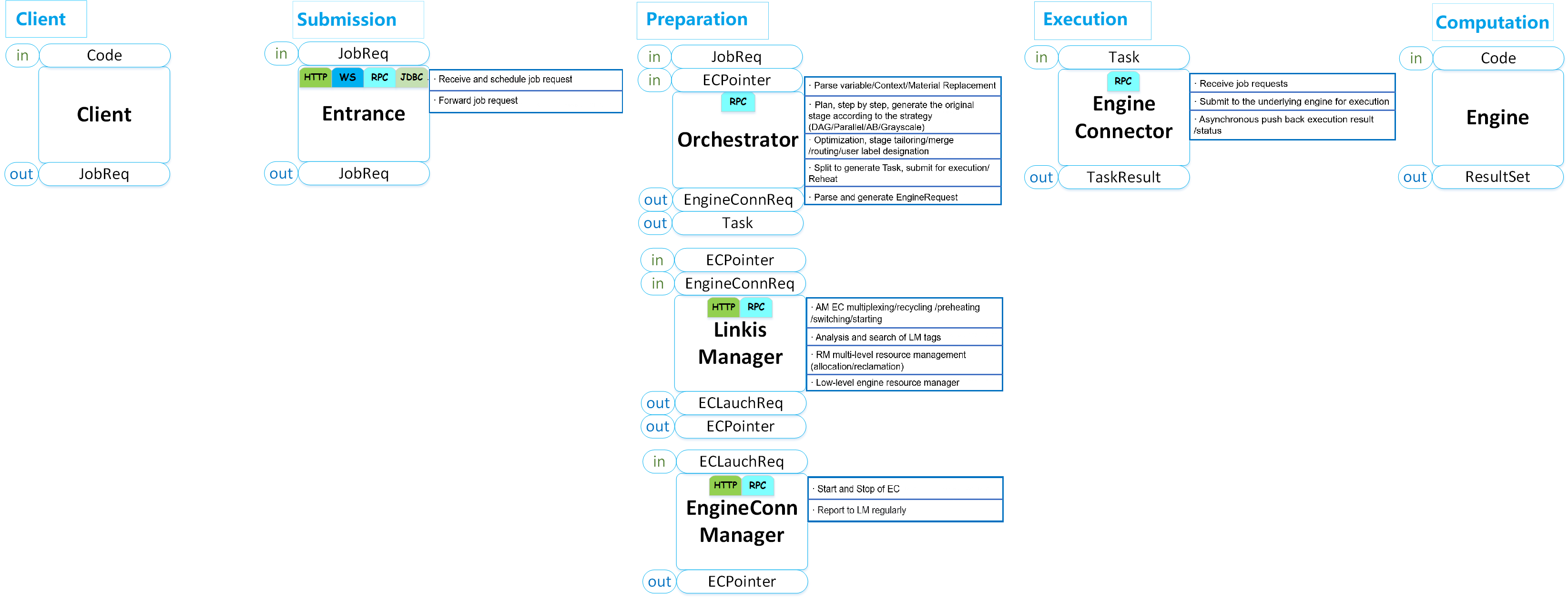 The overall flow chart of computing tasks