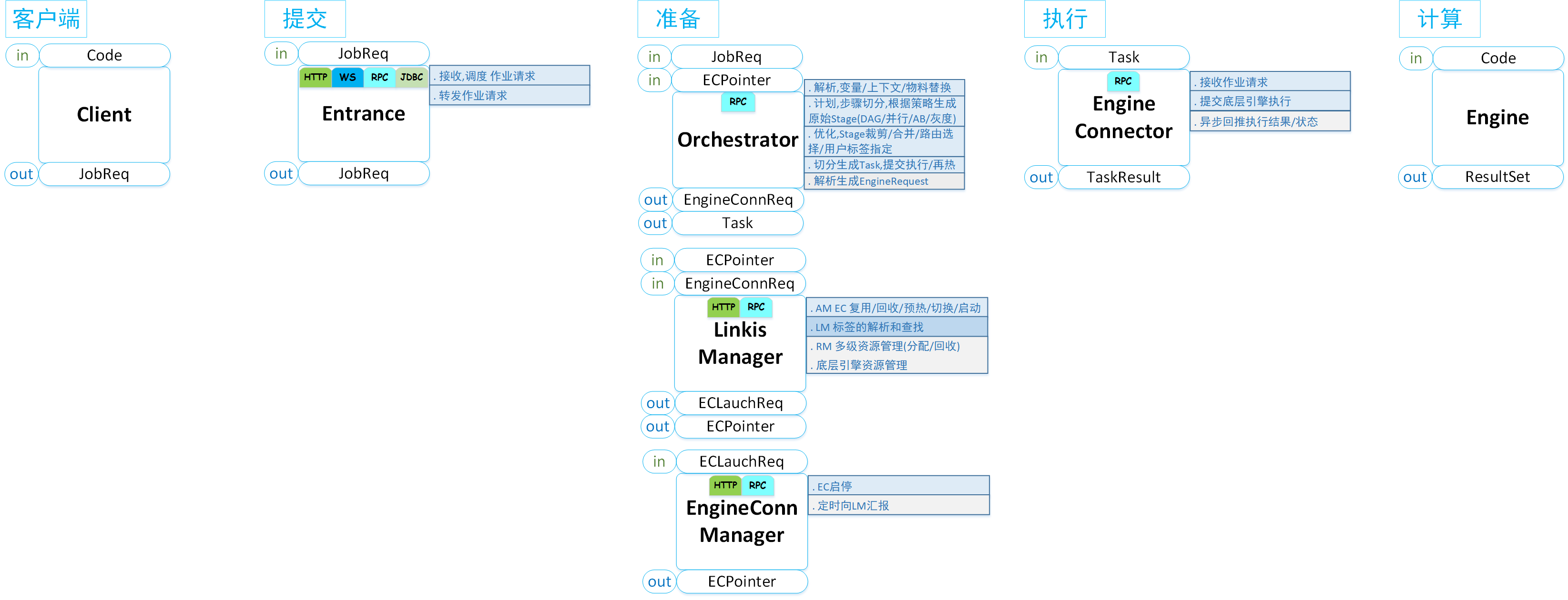 计算任务整体流程图